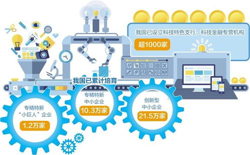 強化科技型企業金融服務，助力技術開發創新