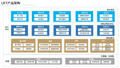 再傳中標喜訊 成功斬獲頭部券商技術咨詢項目，彰顯專業實力